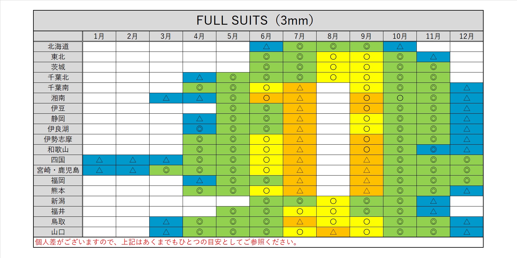 【1点限り / 175B / 2mm / カスタム仕様】CRAFTSMAN WETSUITS 2mm  FULL SUITS JERSEY BACKZIP ウエットスーツ フルスーツ ジャージ バックジップ  MEN'S LADYS UNISEX  サーフィン 日本製