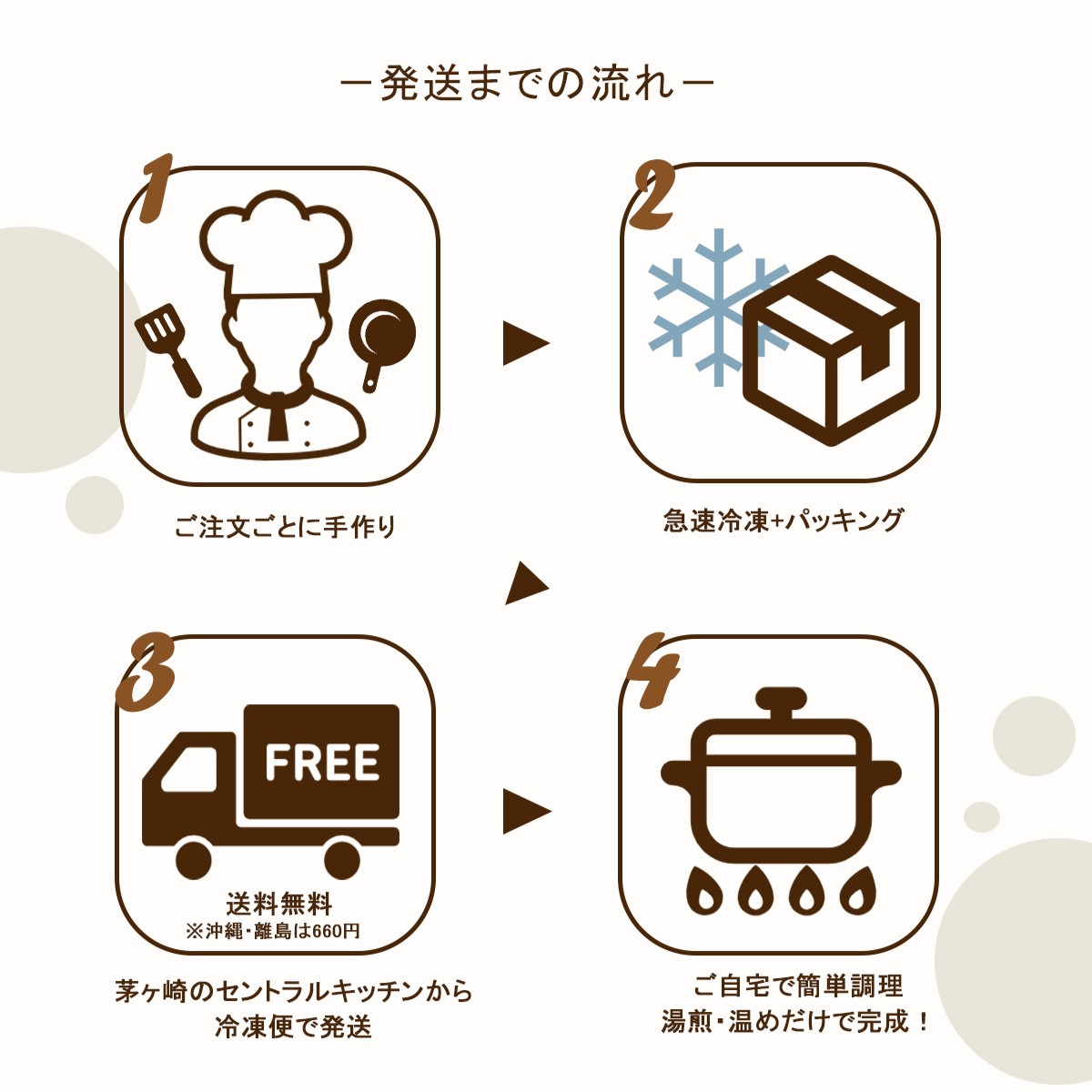 会員制ホテル料理長監修 湘南発クラフトフードブランド ちがさき牛・昆布出汁・コンソメの贅沢スープ 2個セット（140g×2／計280g） KOBUCON -original-  THE SOUP FACTORY KOBUCON